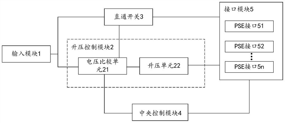 A poe power supply control device and poe power supply system