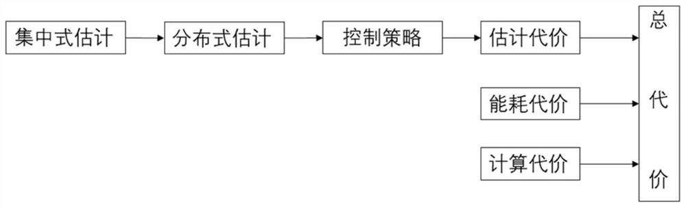 A sensor scheduling method for industrial network systems based on edge computing