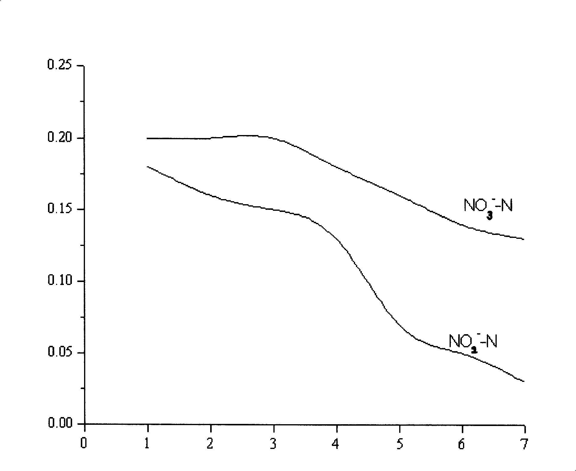 Complex active bacterial biological water purifying a gent and method for preparing same