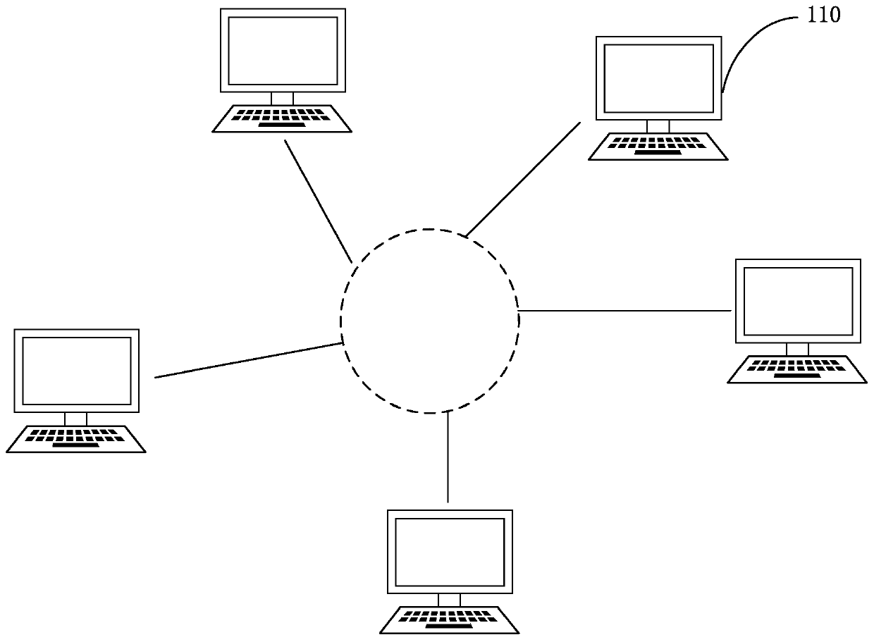 Proof of work (PoW) certification method in blockchain network and blockchain