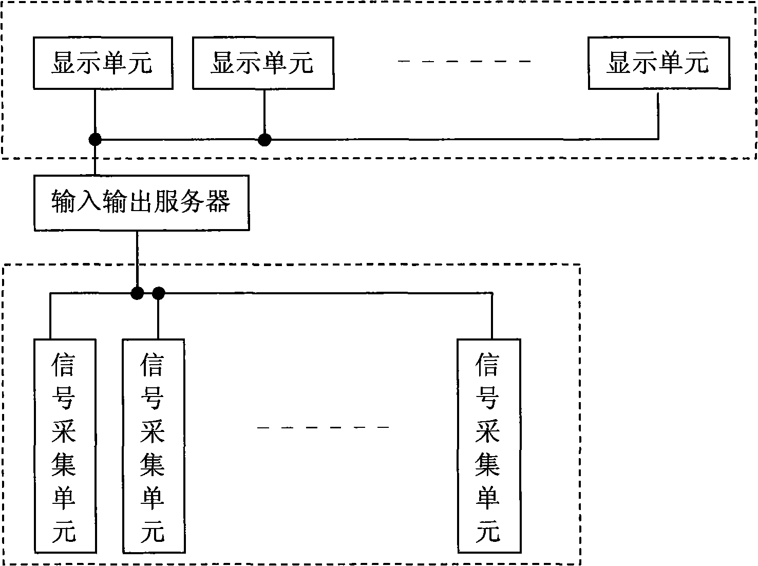 Double Ethernet redundant server-based monitoring and alarming system