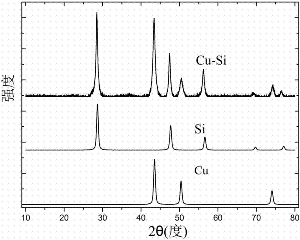 Dual-layer-coated nanometer silicon negative electrode material and preparation method and application thereof