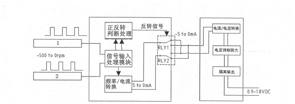 Method for continuously measuring rotating speed of main heat transfer pump in nuclear island from reverse rotation to forward rotation