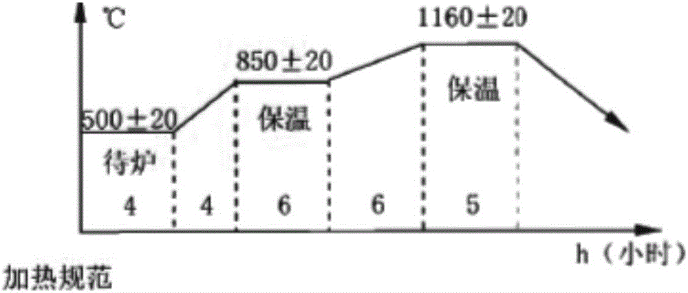 Manufacturing method of valve forged piece for ultra-supercritical turbine and valve forged piece