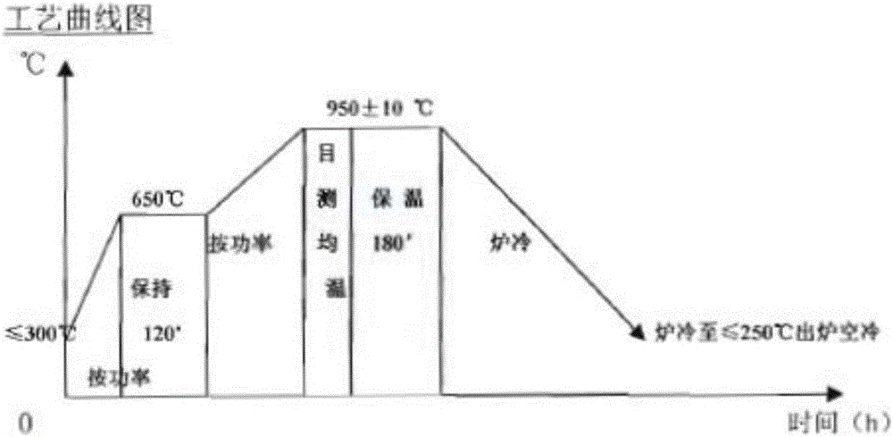 Manufacturing method of valve forged piece for ultra-supercritical turbine and valve forged piece