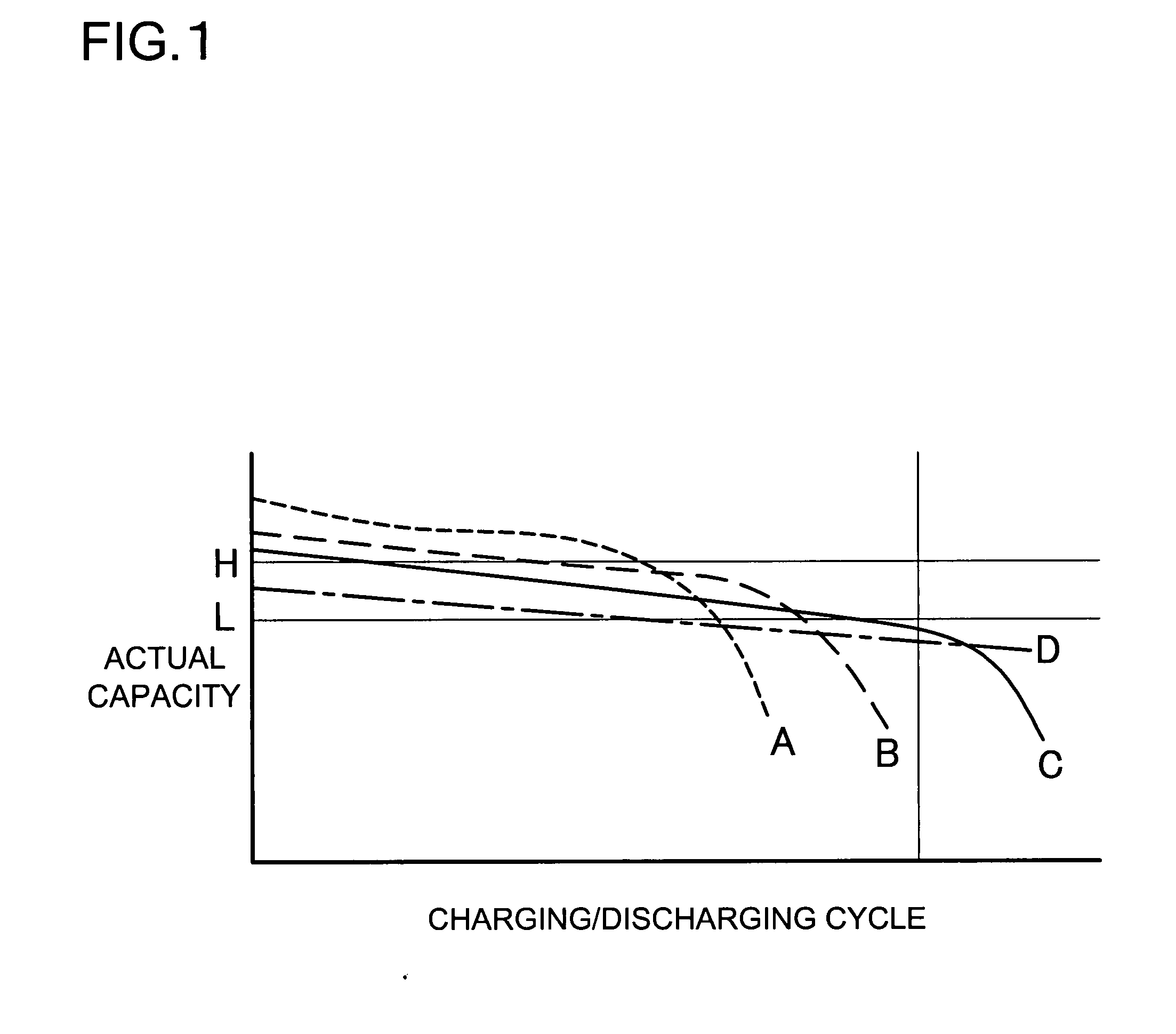 Battery charging method