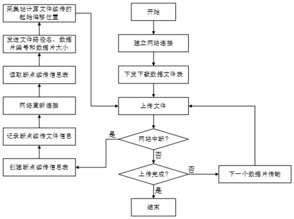 A data recovery method for a cable-free storage seismograph