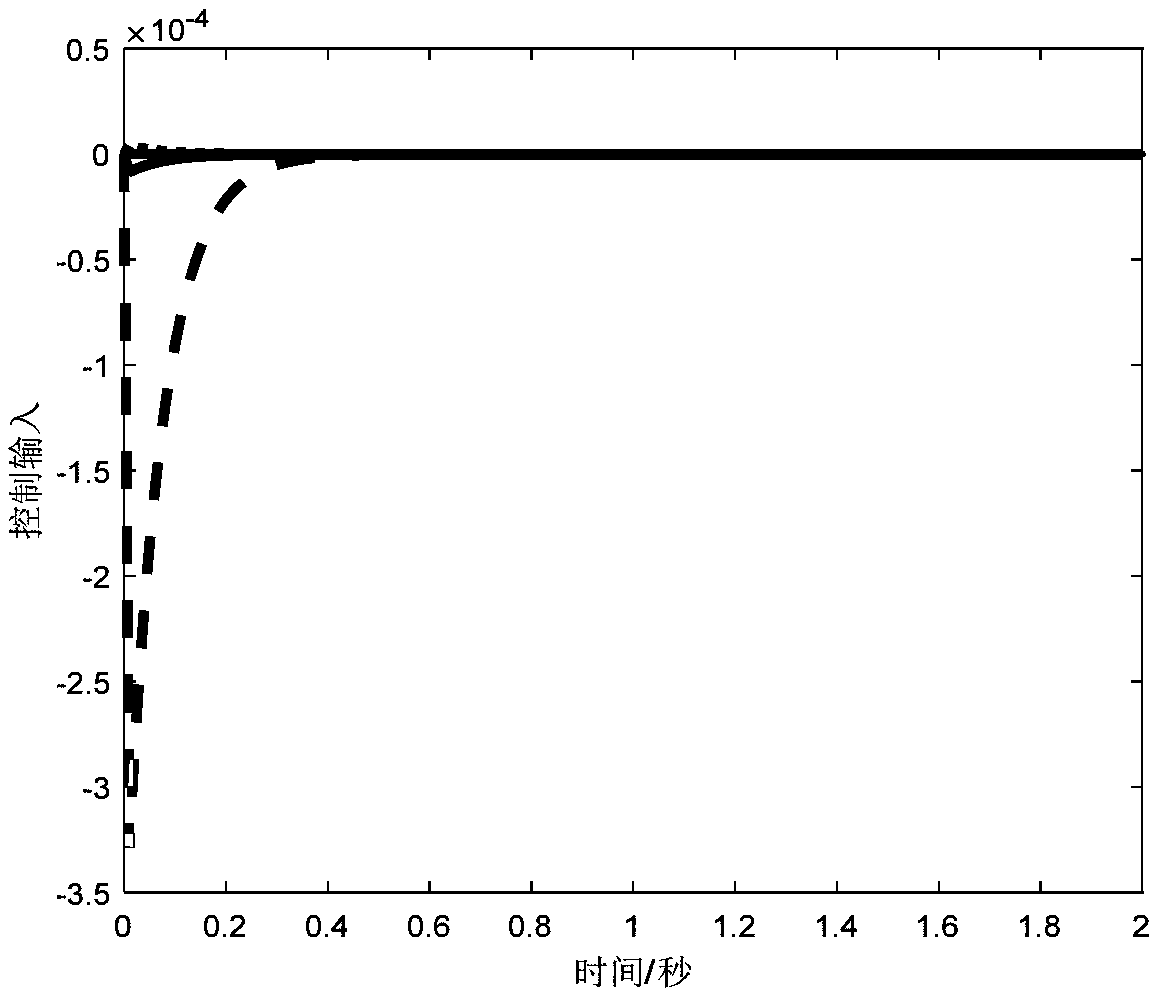 Singular perturbation model-based method for cooperatively controlling shape and thickness of hot rolled sheet