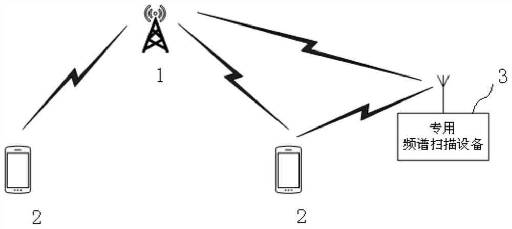 A Spectrum Scanning Method for Power Wireless Private Network System