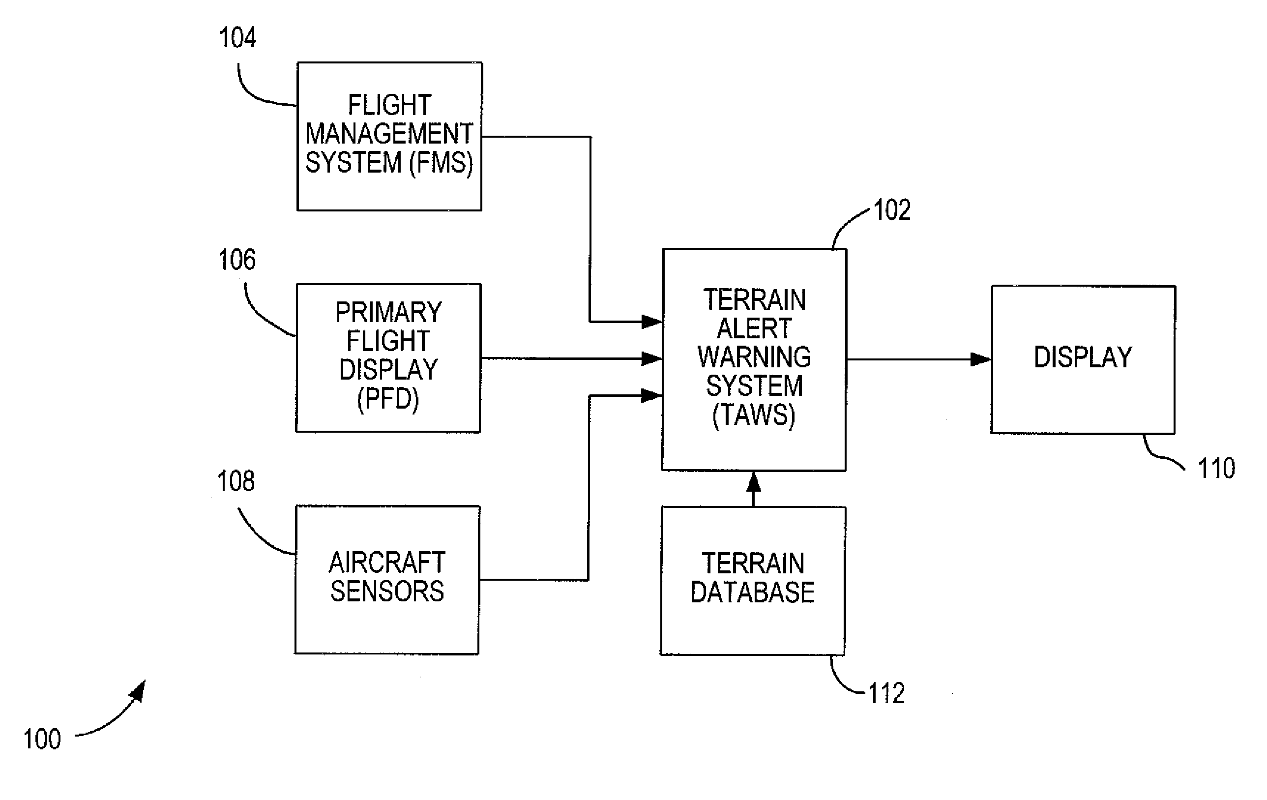 Method for providing terrain alerts and display utilizing temperature compensated and GPS altitude data