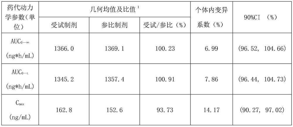 Preparation method for telmisartan tablets