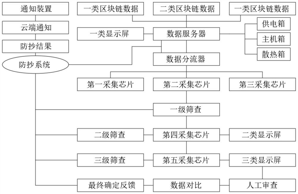 Block chain-based data acquisition chip anti-plagiarism system