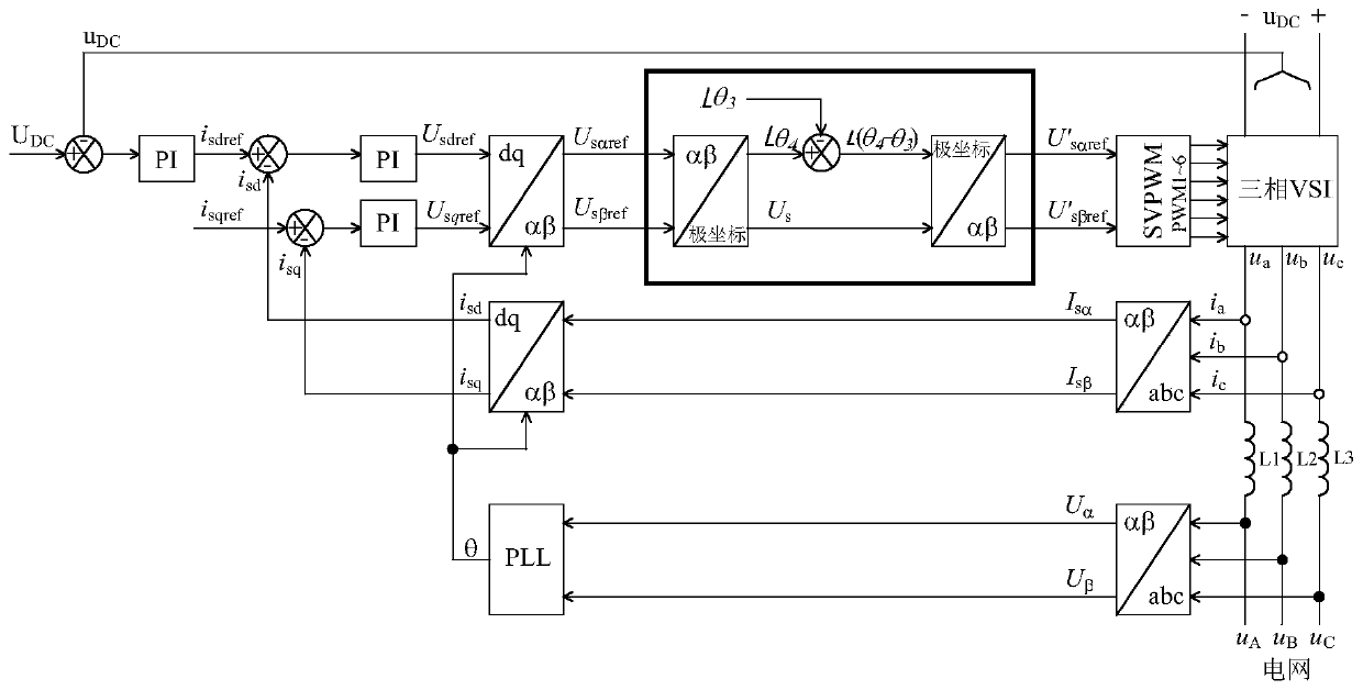 Grid-connected inverter and dead zone phase shift compensation method thereof