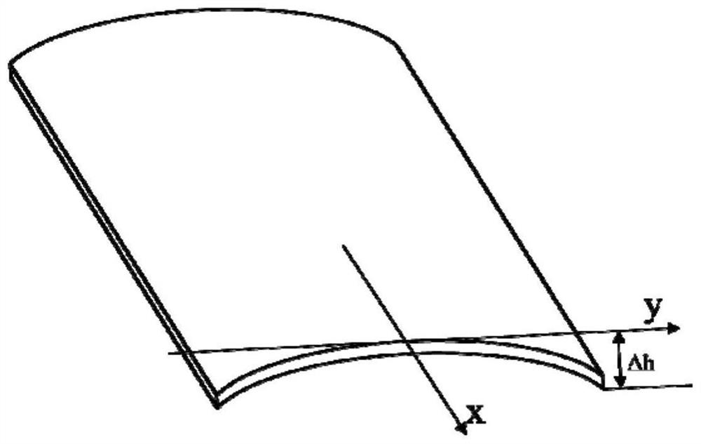 Strip shape control method for hot continuous rolling of titanium and titanium alloy strip coils