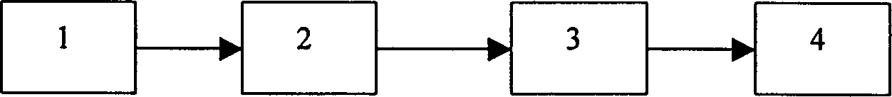 Phase information recoverable sweep frequency source method