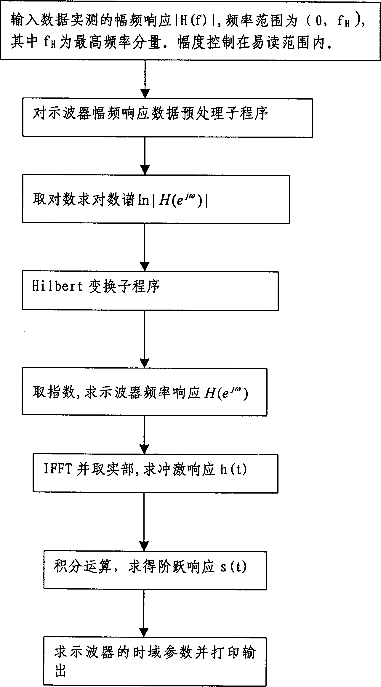 Phase information recoverable sweep frequency source method