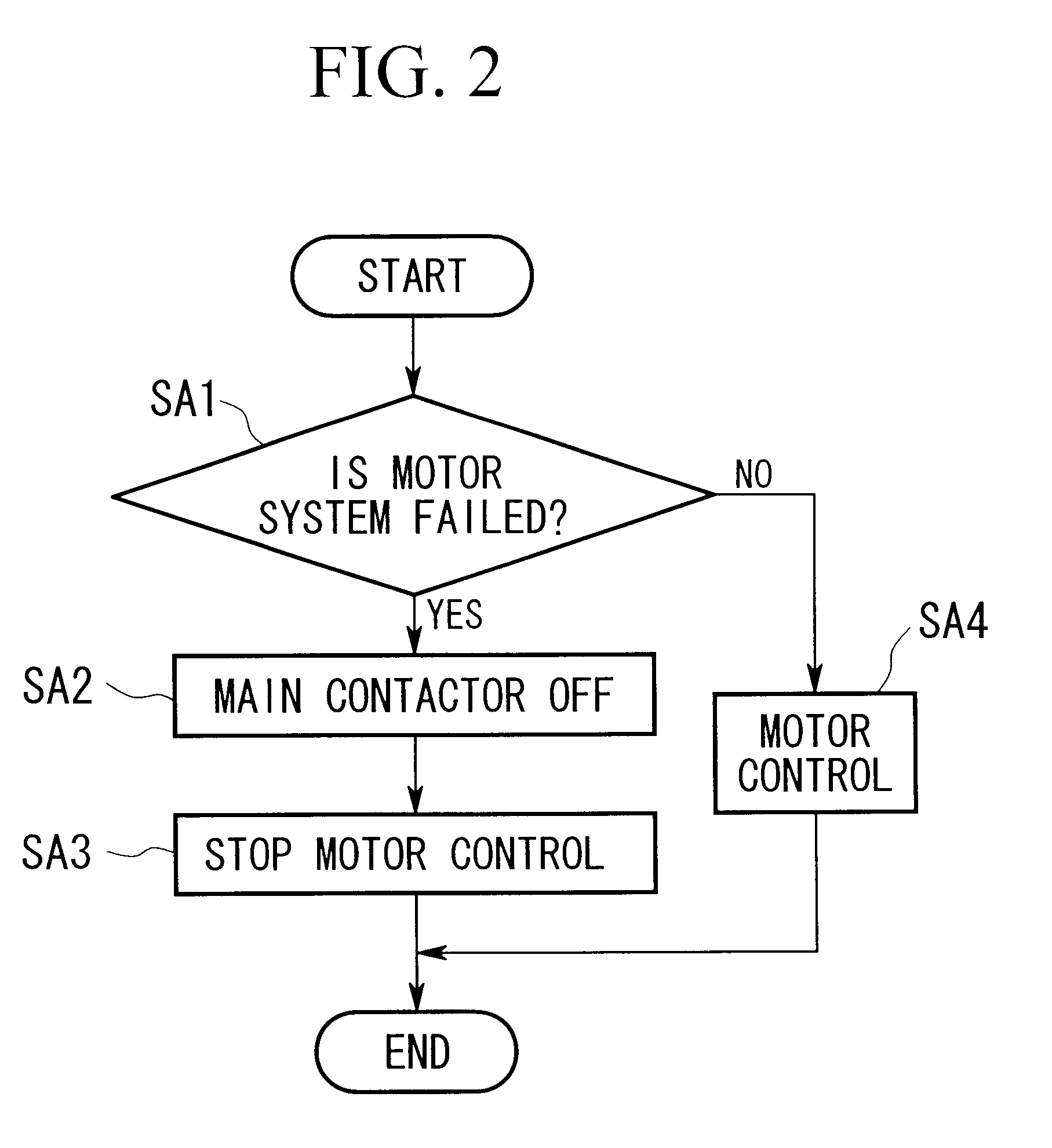 Control apparatus of hybrid vehicles