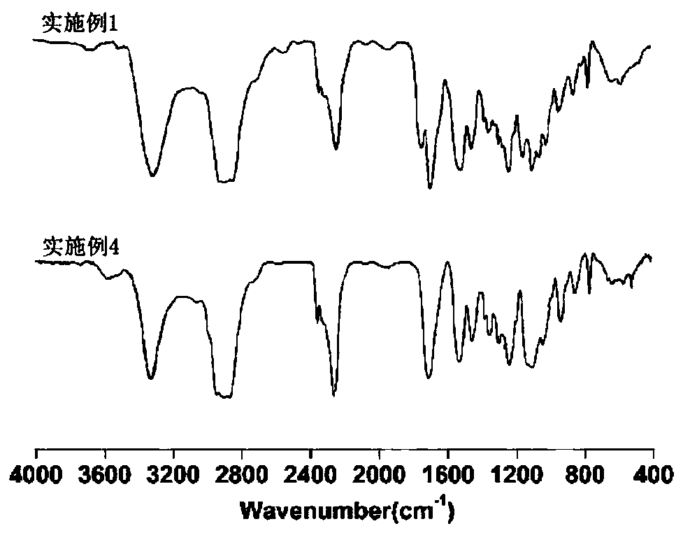 Material with biological adhesive and biodegradable component, and preparation method and application thereof