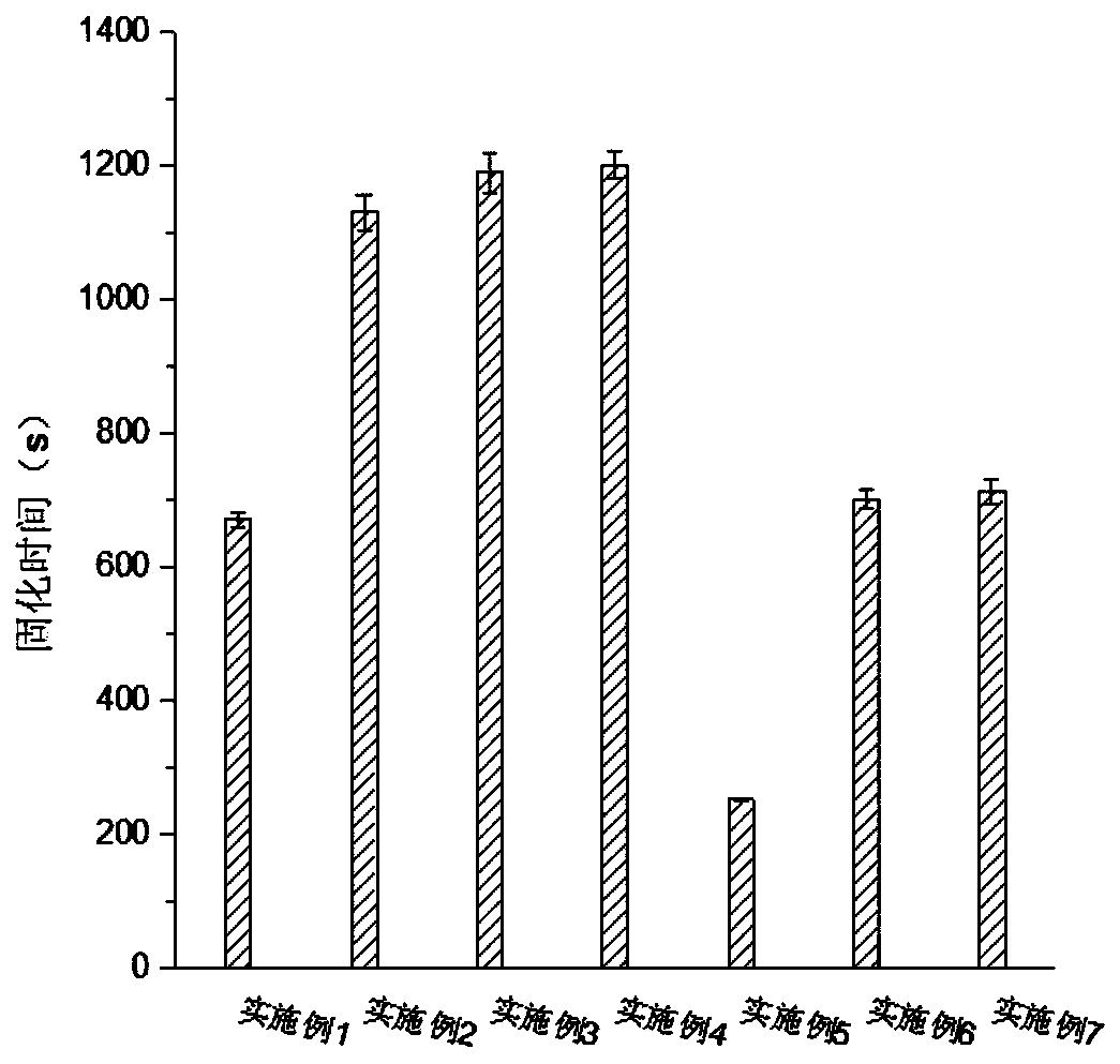 Material with biological adhesive and biodegradable component, and preparation method and application thereof