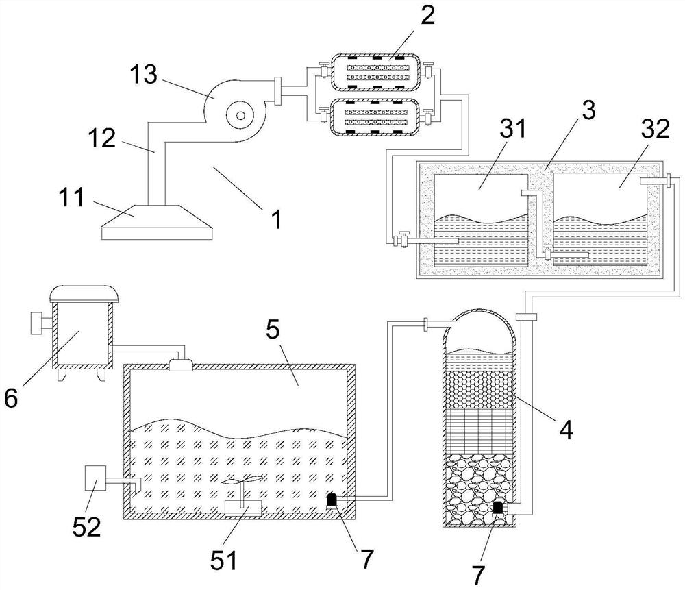 Odor treatment system for recycling organic wastes