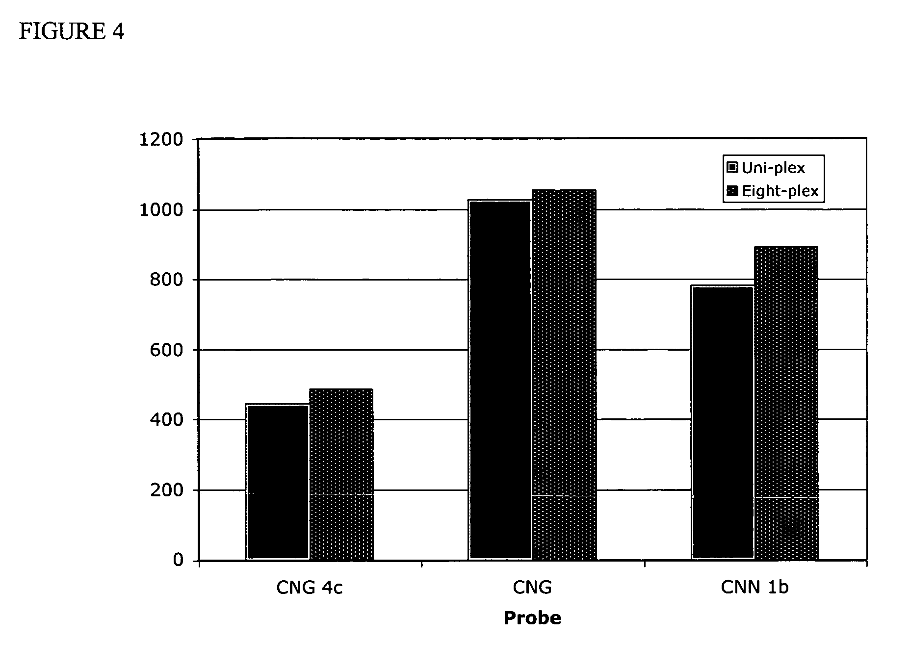 Rapid identification of the varieties and genotypes of cryptococcus neoformans species complex using a high-throughput flow cytometer