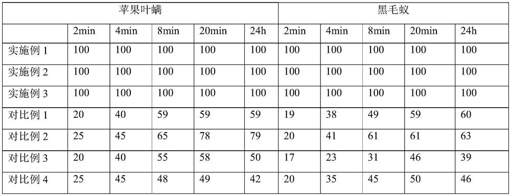 Spray and preparation method and application thereof