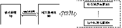 Learning-type wireless-to-infrared universal forwarding device and work method thereof