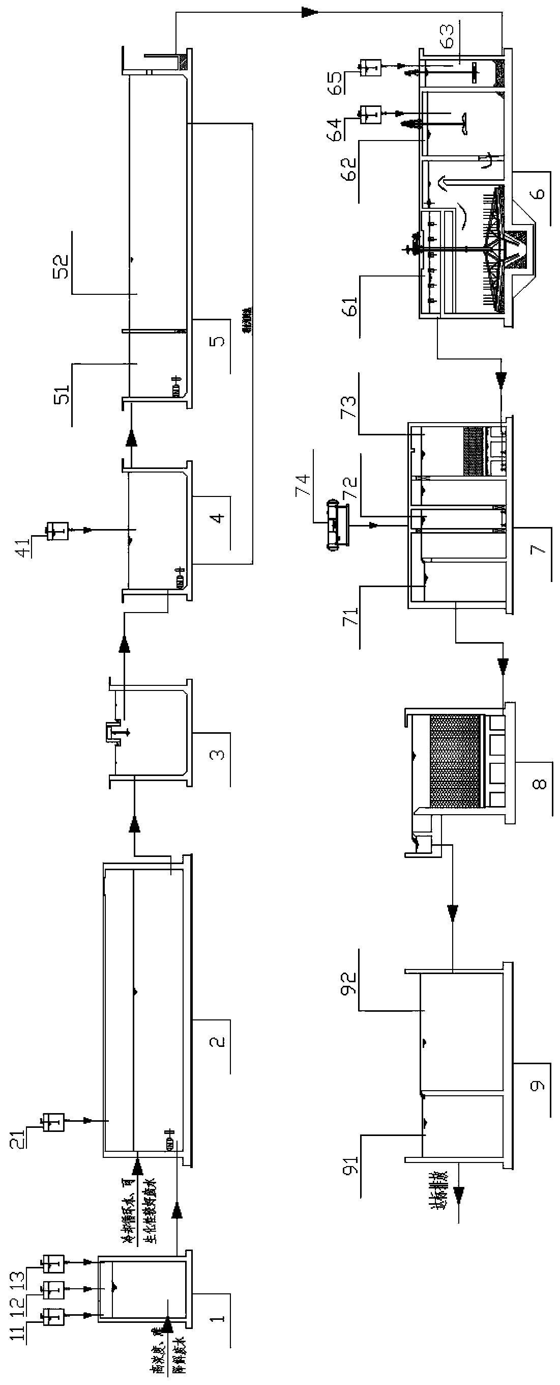 Pesticide wastewater treatment process and treatment device thereof