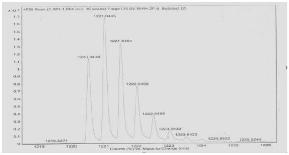 A polypeptide that selectively degrades pd-l1 protein on tumor cell membrane and its application