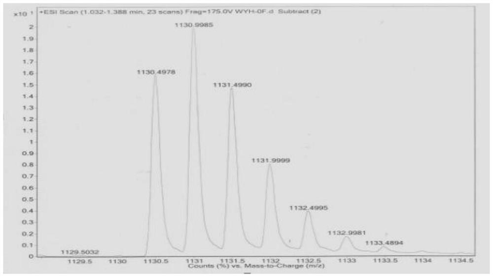 A polypeptide that selectively degrades pd-l1 protein on tumor cell membrane and its application