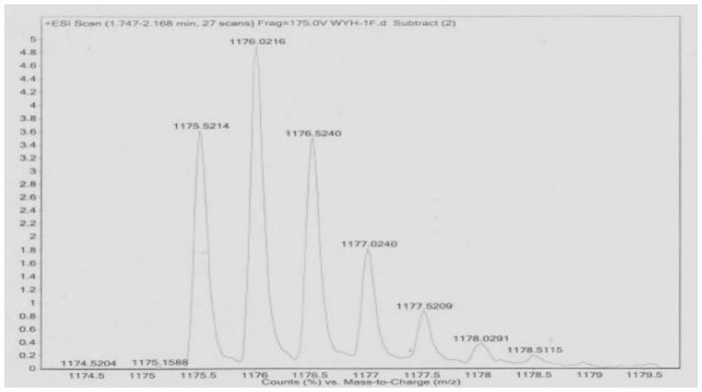 A polypeptide that selectively degrades pd-l1 protein on tumor cell membrane and its application