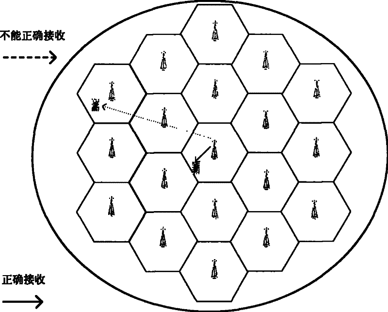 Collaboration communication method for multi-cell base station dynamic clustering