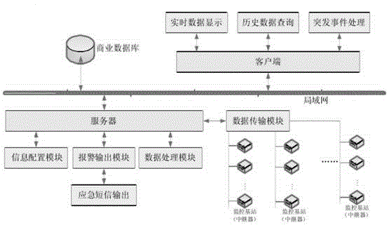 An underground location and dynamic intelligent supervision system based on the CAN and Zigbee technology