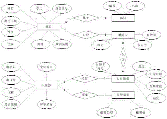 An underground location and dynamic intelligent supervision system based on the CAN and Zigbee technology