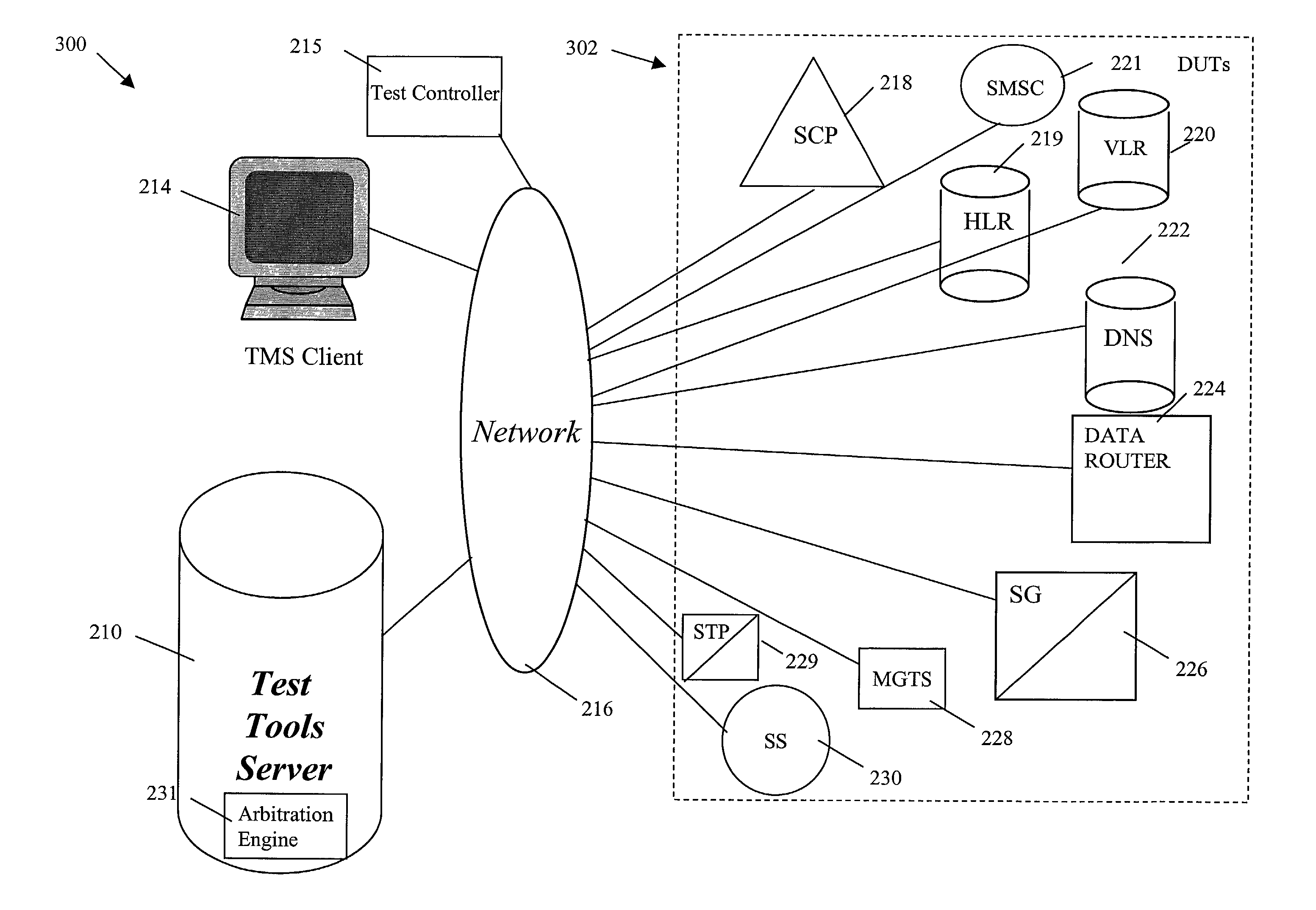 Methods and systems for testing communications network components