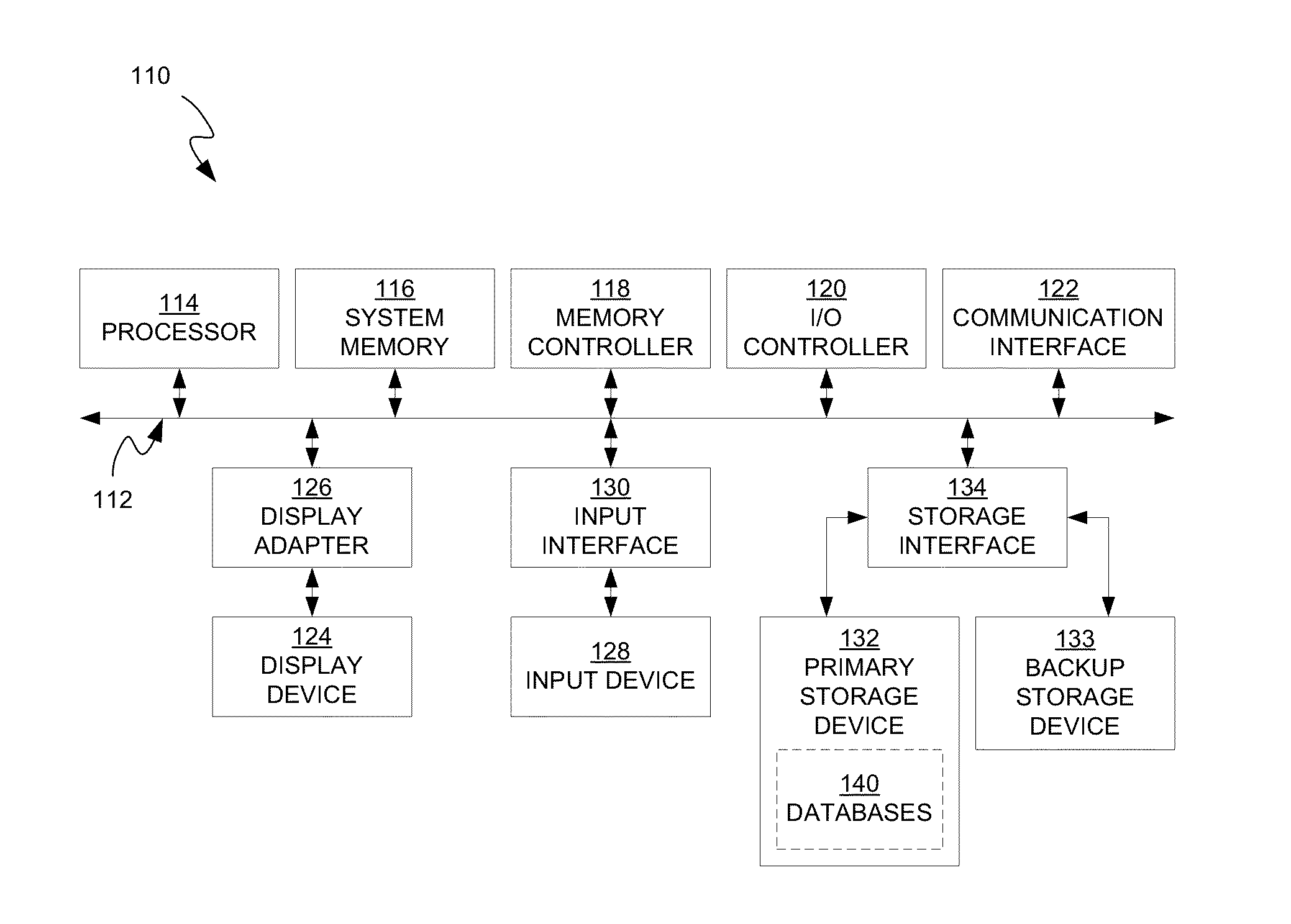 GUI implementations on central controller computer system for supporting protocol independent device testing