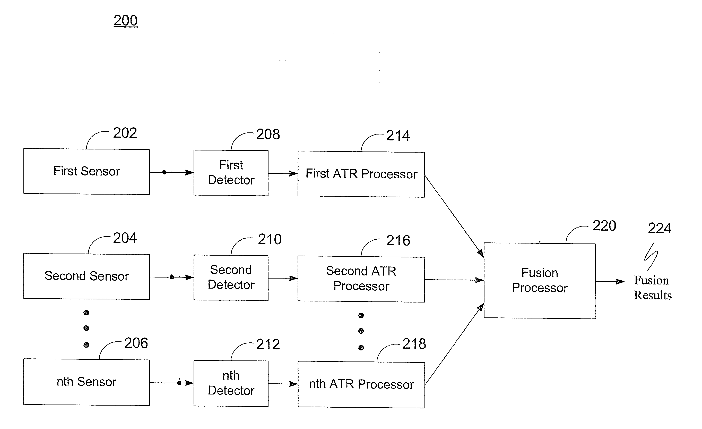 System and method for scaled multinomial-dirichlet bayesian evidence fusion