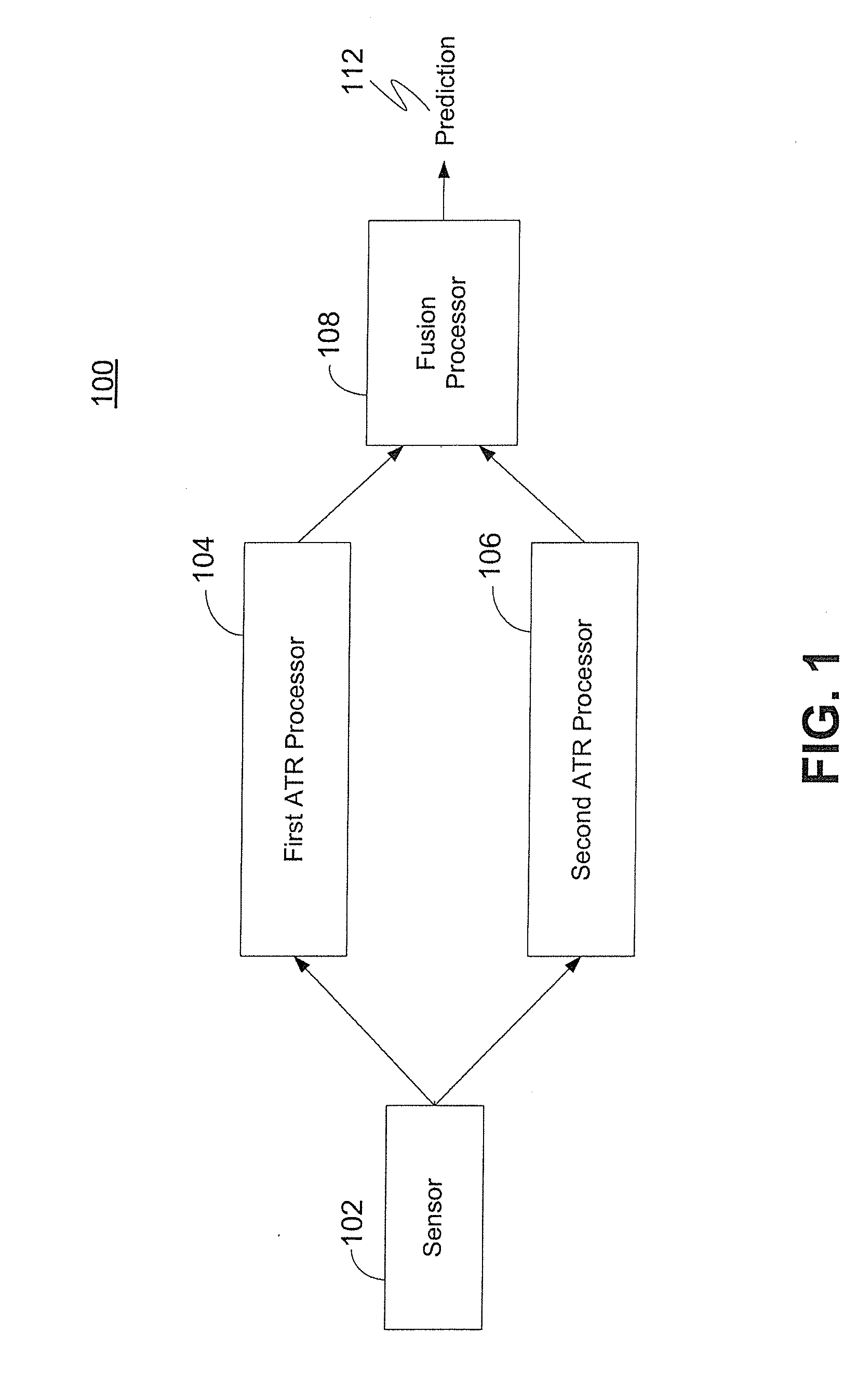 System and method for scaled multinomial-dirichlet bayesian evidence fusion