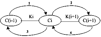 Quantum key relay service method