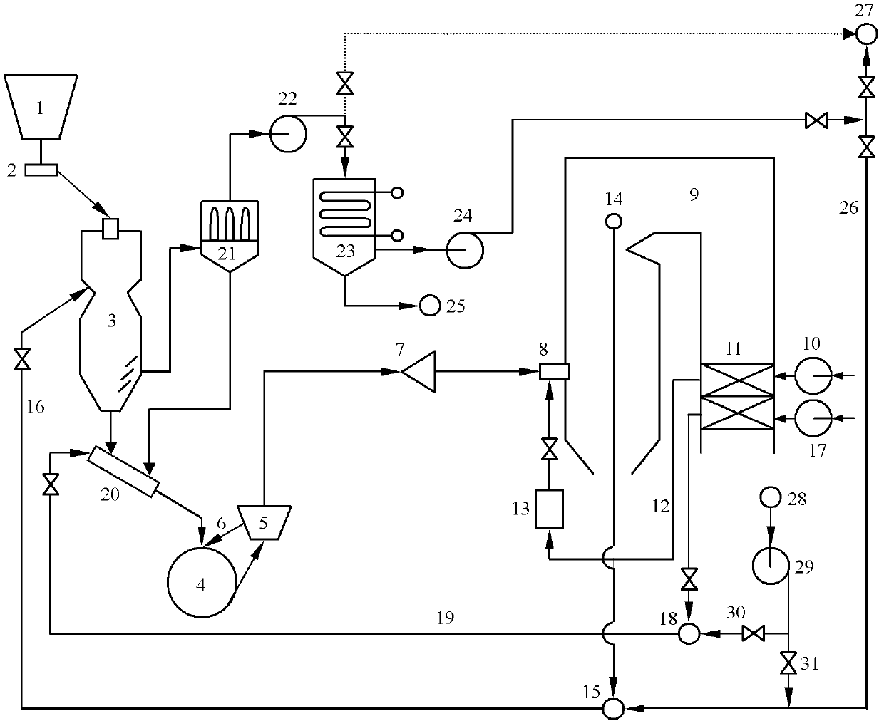 Direct fired pulverizing system of smoke pre-drying lignite fan mill