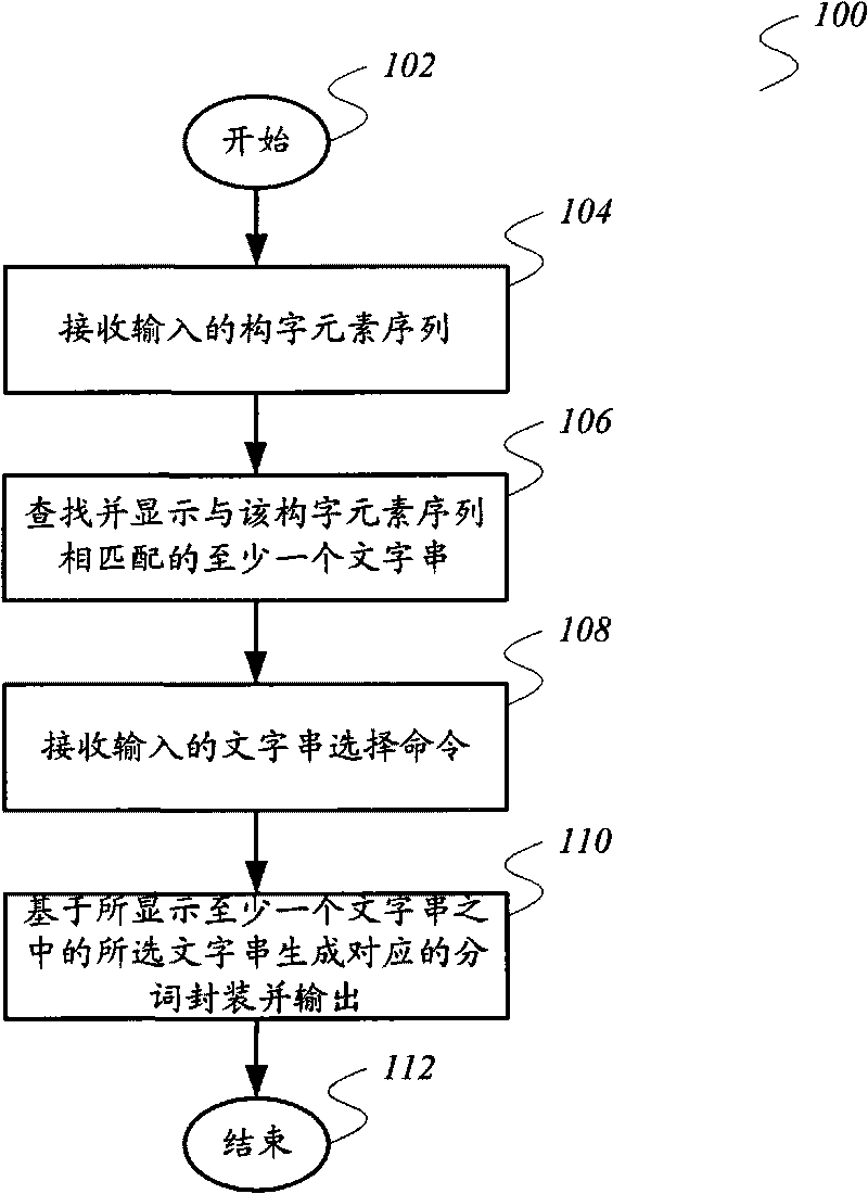 Word segmentation method and word segmentation device