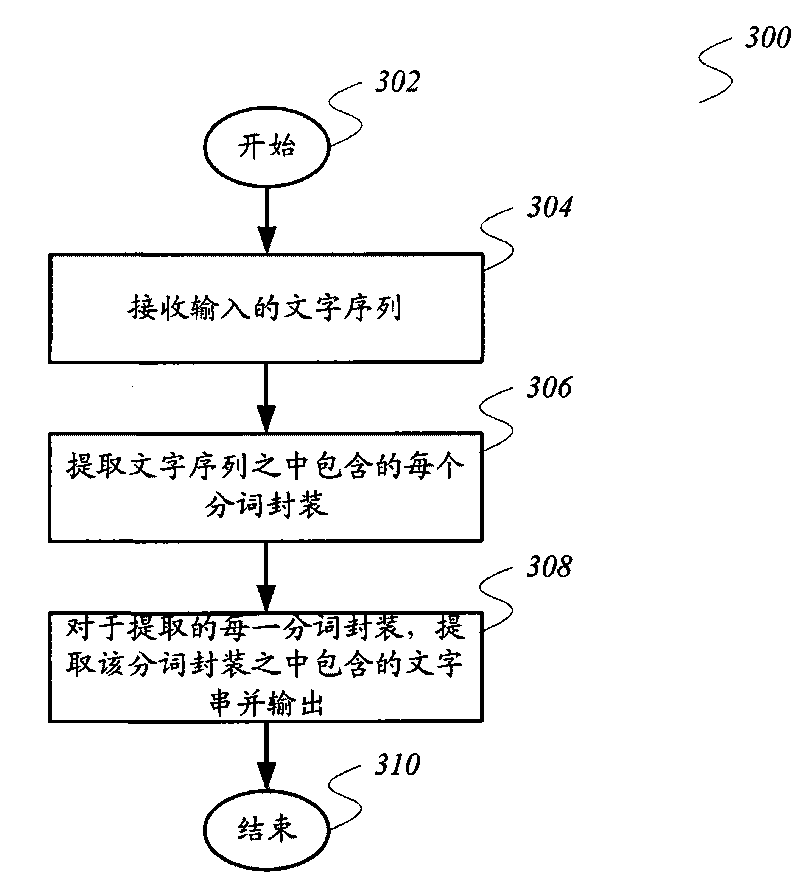 Word segmentation method and word segmentation device