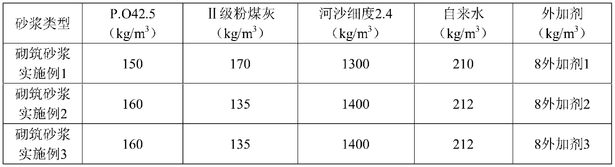 Inulin-containing wet-mixed mortar admixture and application thereof