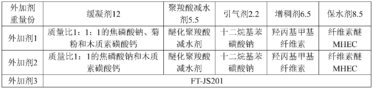 Inulin-containing wet-mixed mortar admixture and application thereof