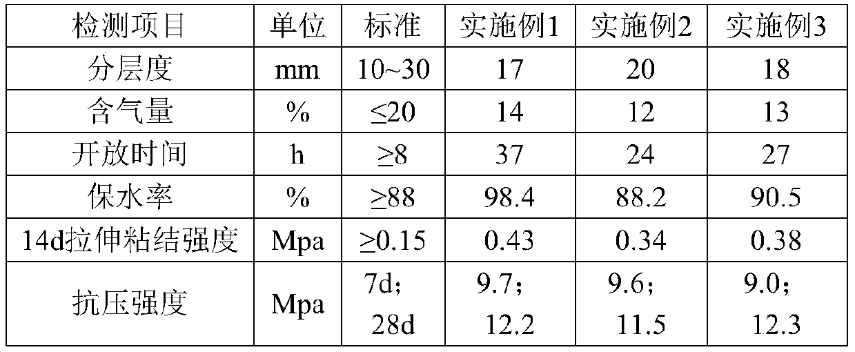 Inulin-containing wet-mixed mortar admixture and application thereof