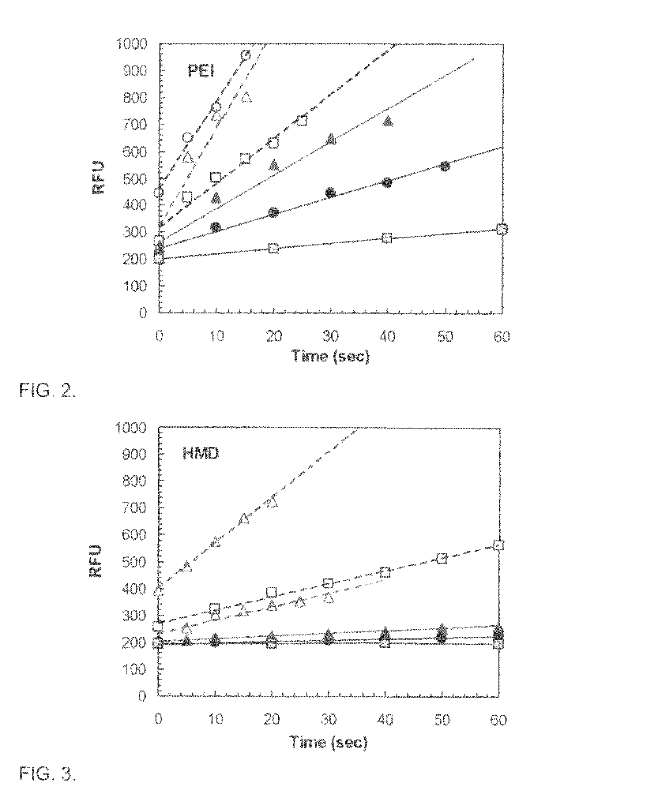 Aminated materials for assays