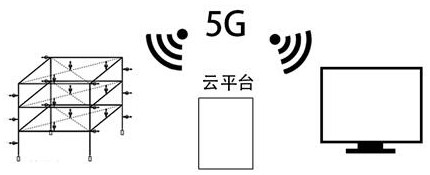 A remote health monitoring platform and application method for steel structures based on the Internet of Things