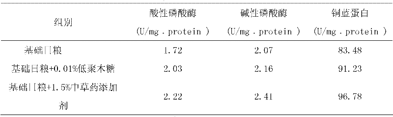 Chinese herbal feed additive for red swamp crayfish