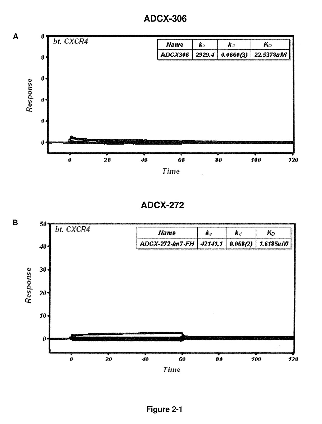 Cxcr4 binding molecules