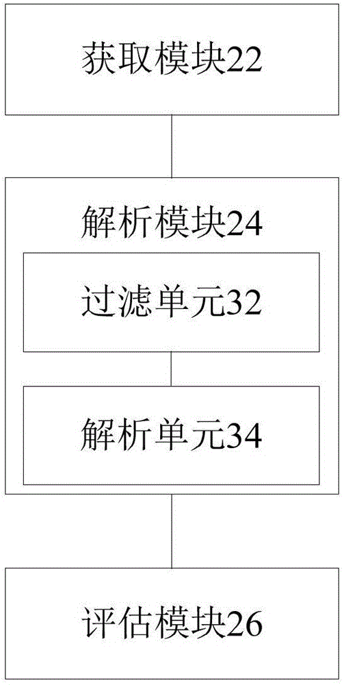 Power distribution automation system assessment method and apparatus